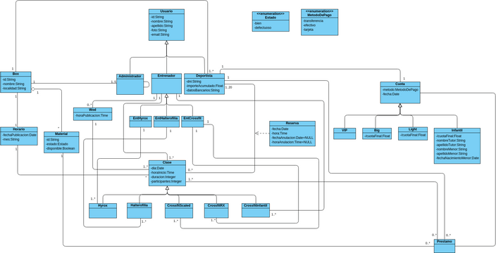 Diagrama De Clases Visual Paradigm User Contributed Diagrams Designs 9907
